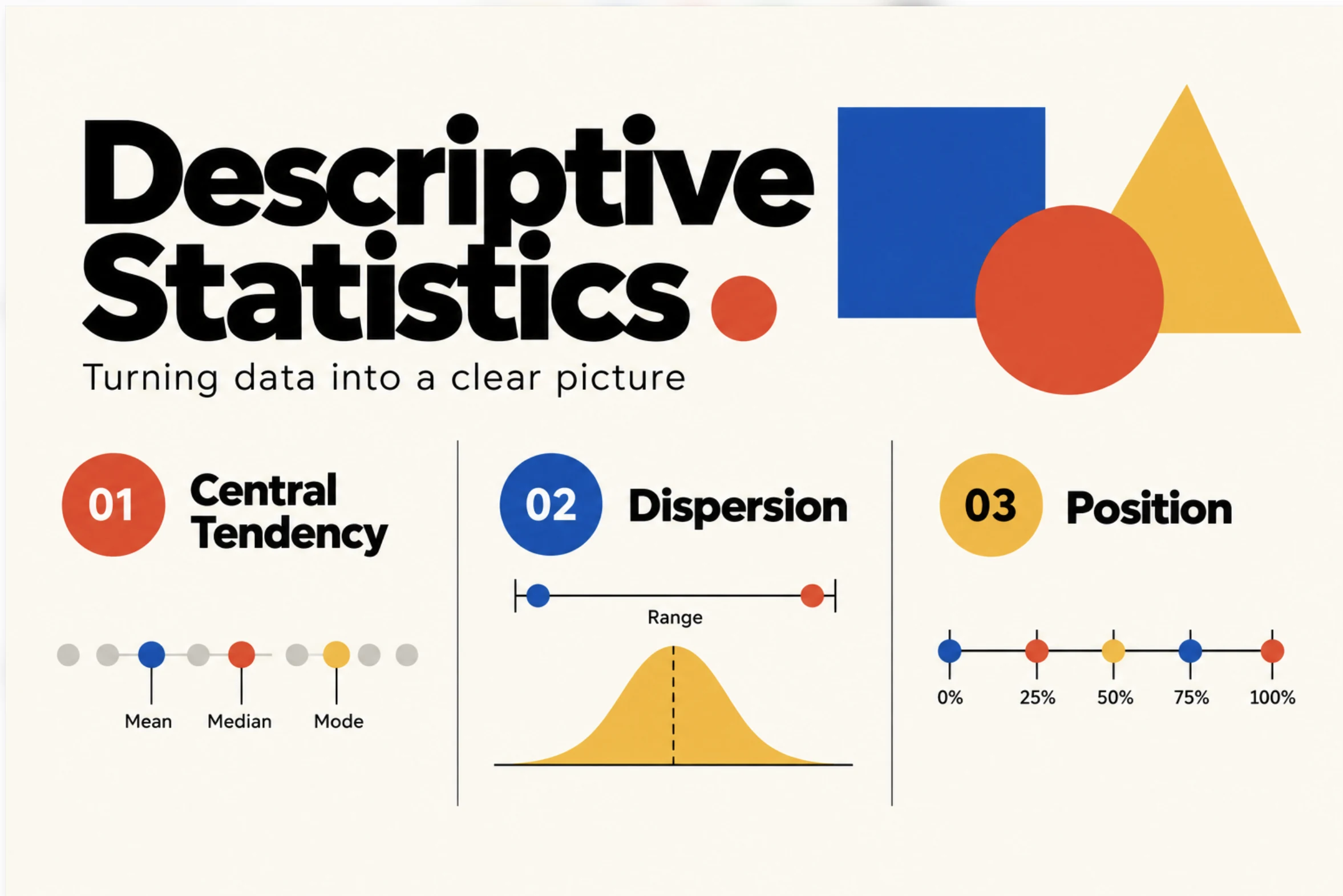 Descriptive Statistics: measures of central tendency, dispersion and position