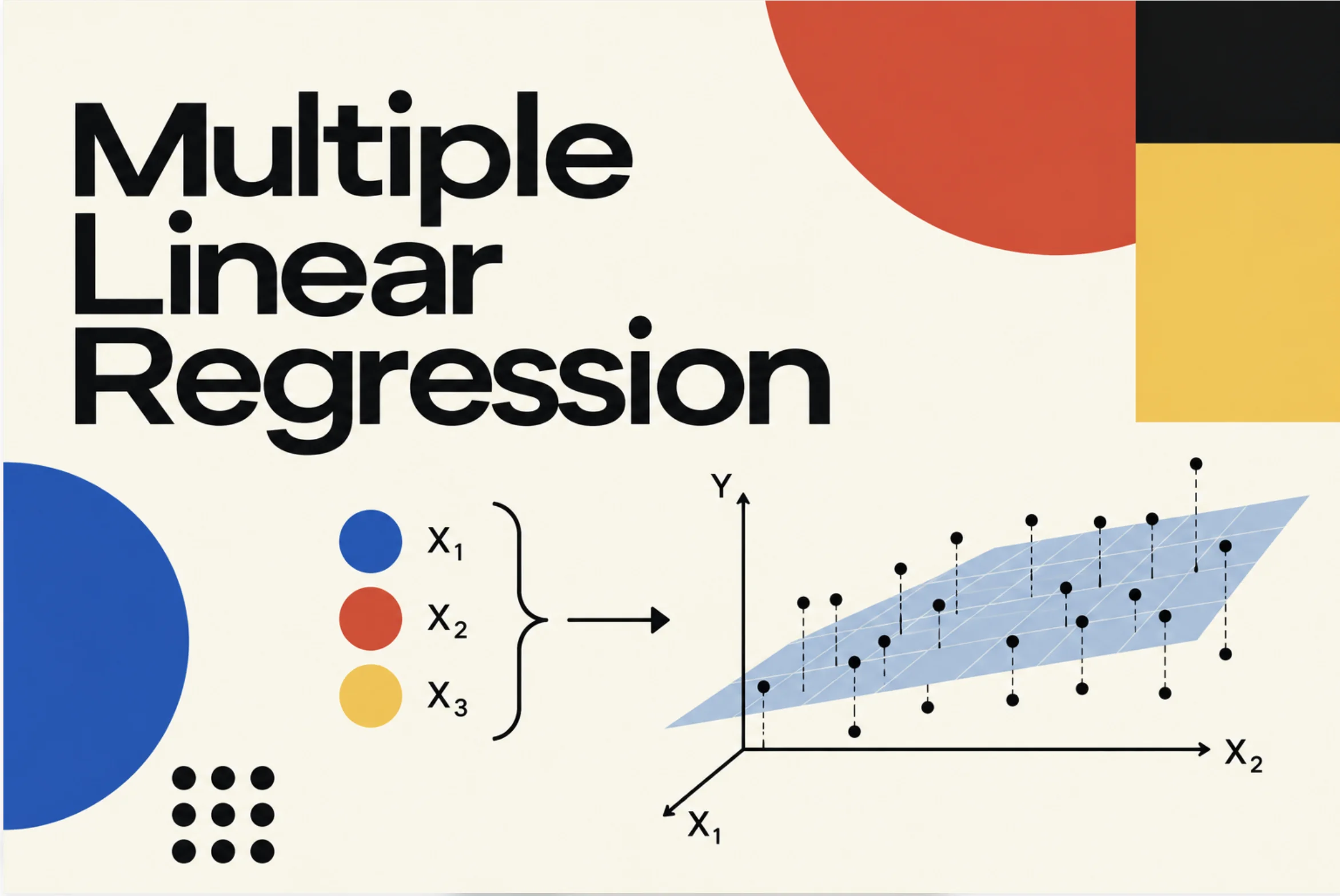 Multiple Linear Regression: bold title next to three predictors X1, X2 and X3 feeding a fitted plane with data points above and below it, surrounded by blue, red, yellow and black geometric shapes